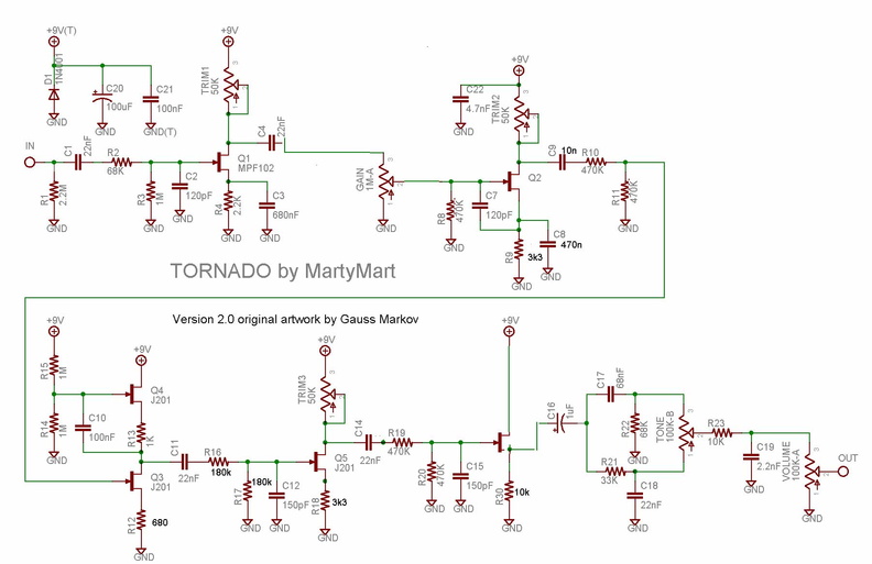 Tornado V 2 0
