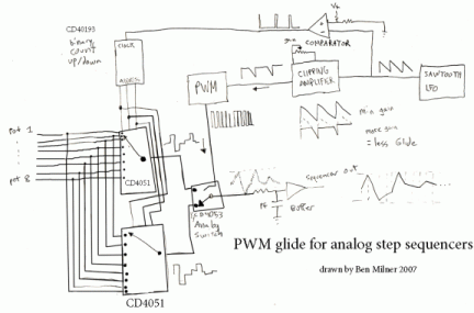 sequencer glide diagram