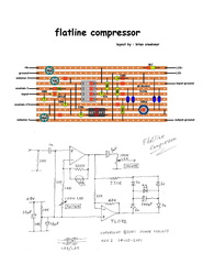 flatline compressor