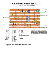 HeadCase layout