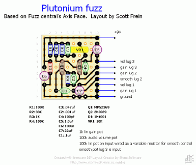 Plutonium fuzz perf