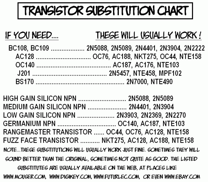 TRANSISTOR SUBSTITUTION CHART