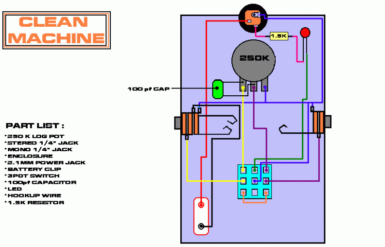 CLEAN MACHINE LAYOUT CORRECT 001