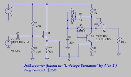 uniscreamer