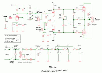 Cirrus