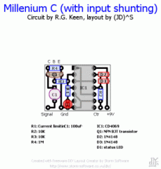 milleniumc