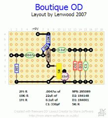BoutiqueNPN OD