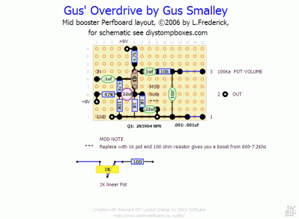 gus overdrive Perf layout