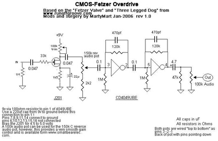 CMOS Fetzer web