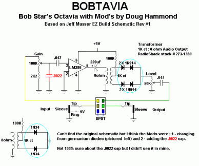Bobtavia