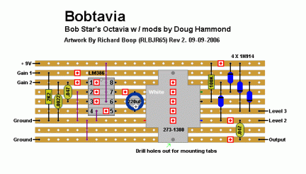 Bobtavia layout