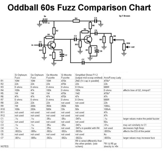 TB 60s fuzz comparison chart