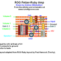 fetzer ruby