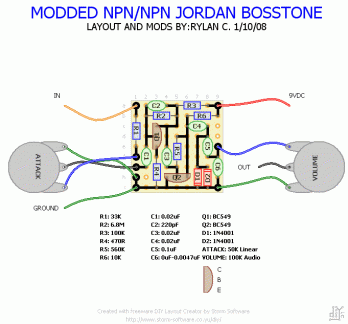 BOSSTONE