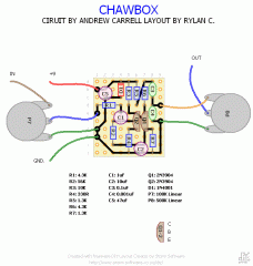 CHAWBOX