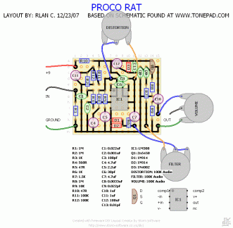 RAT