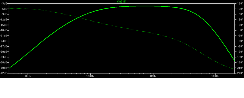 FFuzzgraph