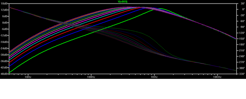 SiTBgraph