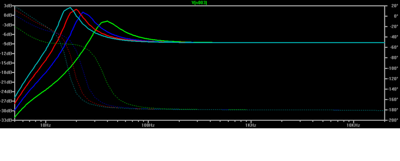 ugraph