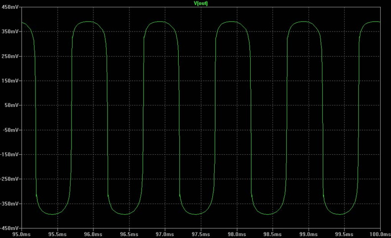 BMP Plot