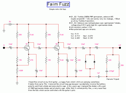 faim fuzz