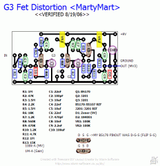 G3FetDist MM