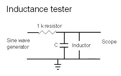 Inductance meter