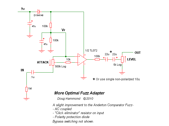 OptimalFuzzAdapter
