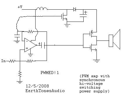 pwmed 001