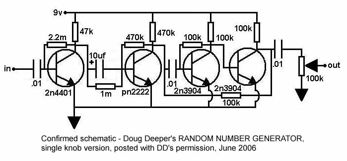 Random Number Generator